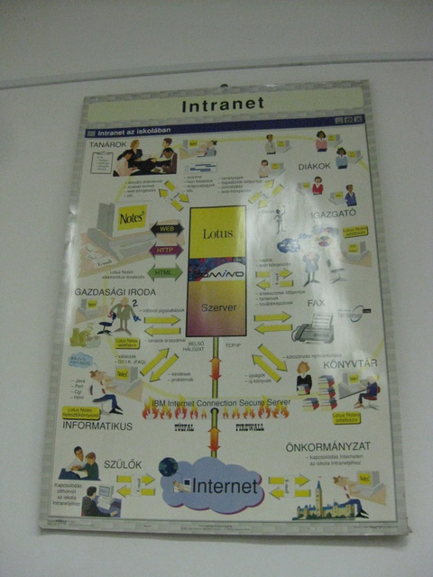 the-intranet